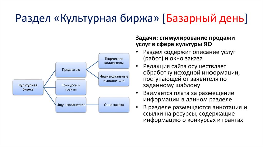 Разделы культуры