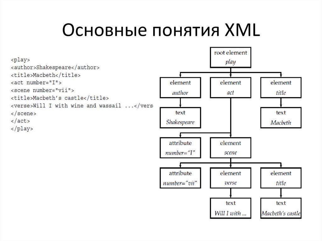 Узлы xml