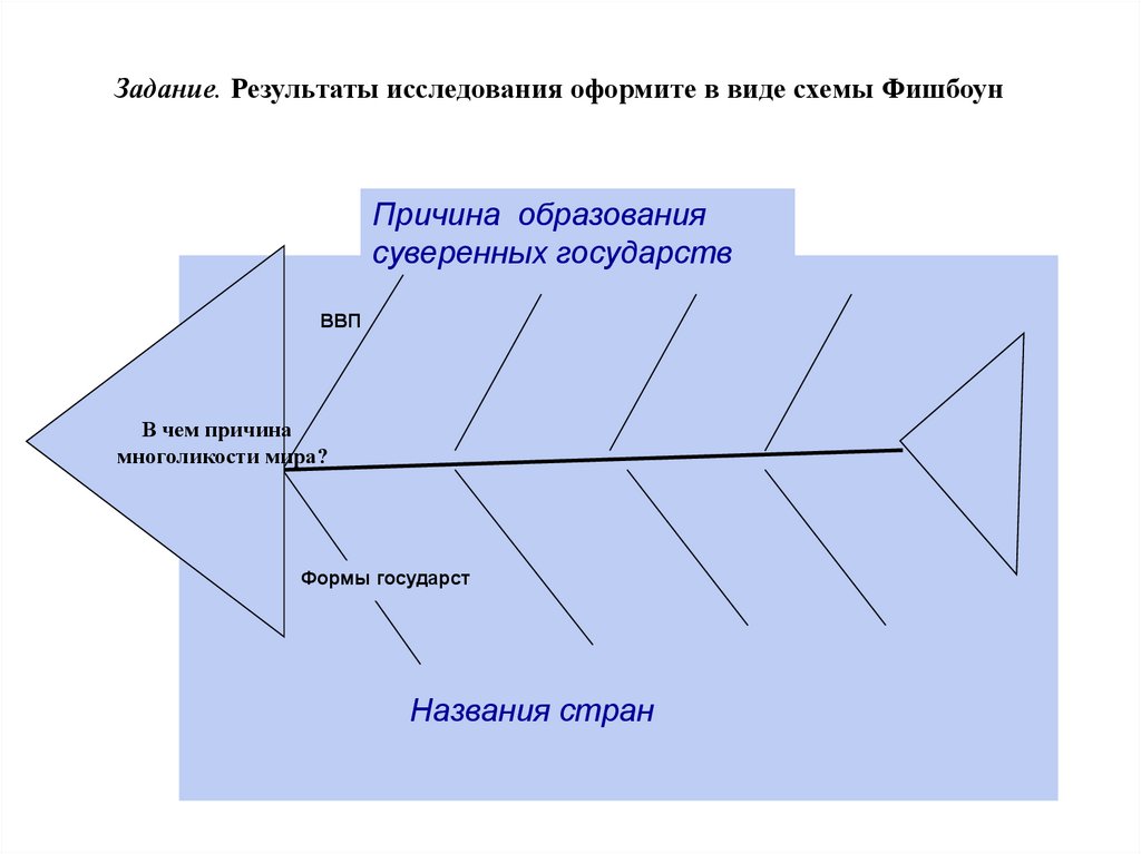 Фишбоун по истории. Фишбоун образование. Фишбоун на тему развитие страны. Фишбоун схема образование. Фишбоун образовательная политика.