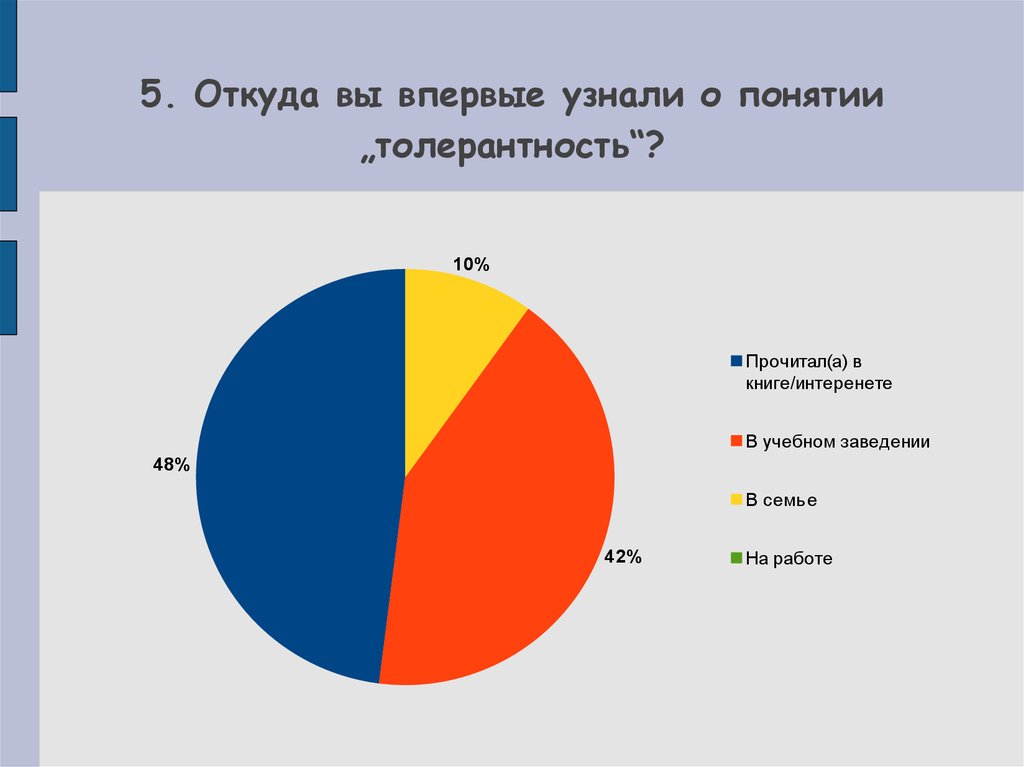 Круглый стол межнациональные отношения в молодежной среде