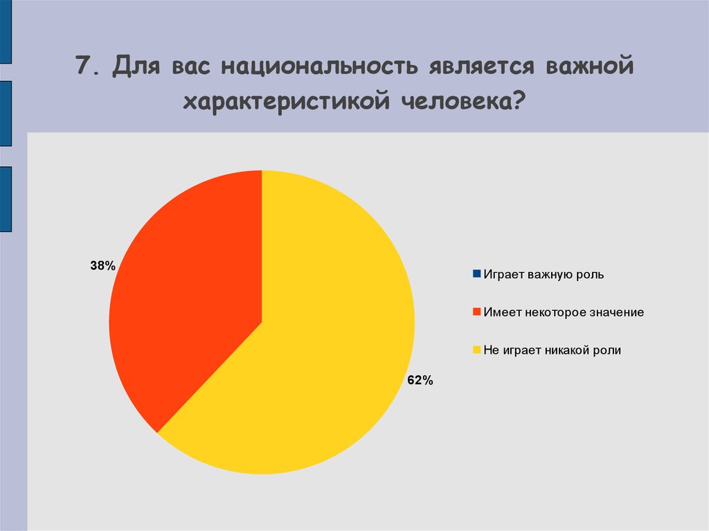 Круглый стол межнациональные отношения в молодежной среде