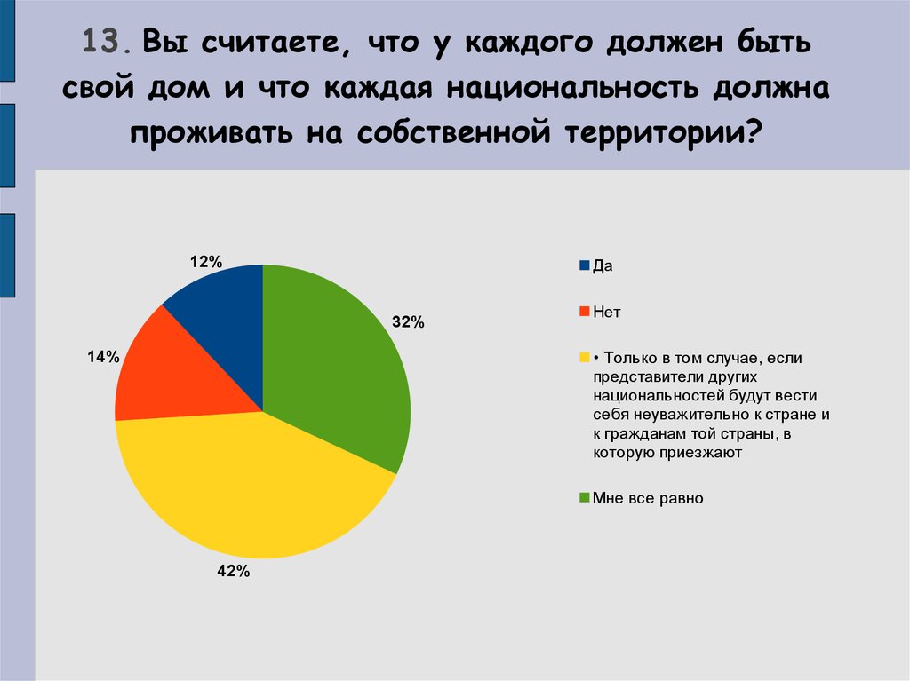 Круглый стол межнациональные отношения в молодежной среде