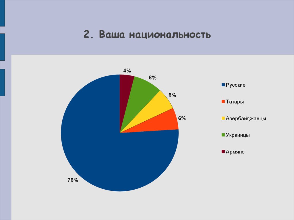 Круглый стол межнациональные отношения в молодежной среде