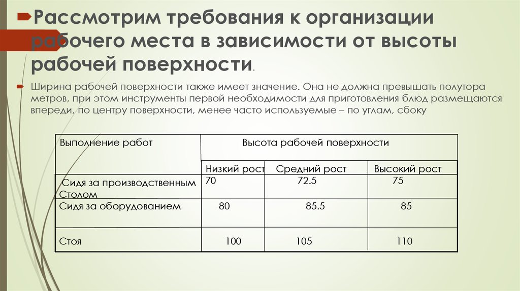 Требования к организации рабочего