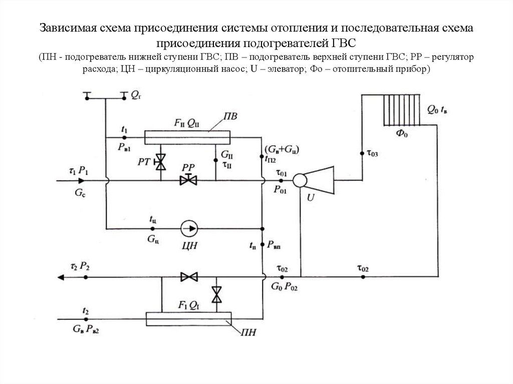 Параллельная схема подключения гвс