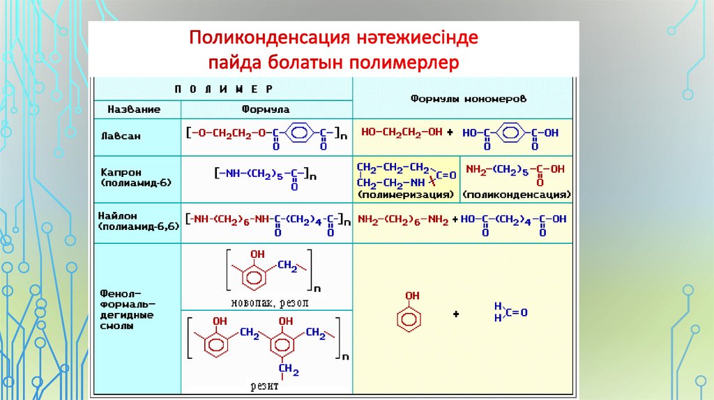 Полимерлер туралы презентация