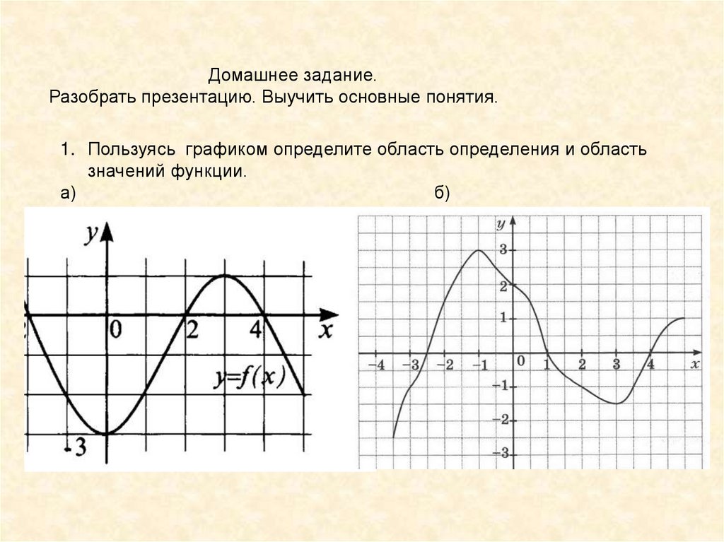 Область определения и область значений тригонометрических функций 10 класс алимов презентация