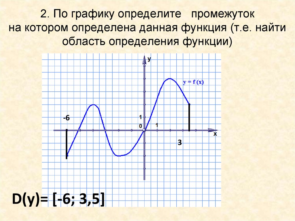 Определите функцию е s. Как найти область значения функции по графику. Как определить область определения по графику.