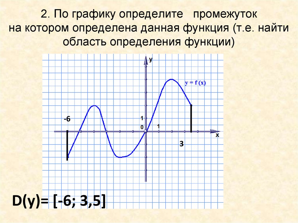 Область значений графика. Область определения функции и область значений функции по графику. Область значения функции по графику. Как определить область определения по графику. Область значения функции на графике.