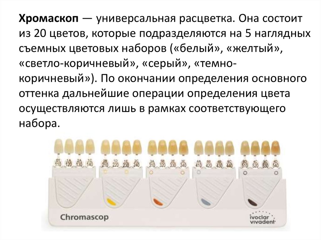 Стоматологическая керамика презентация