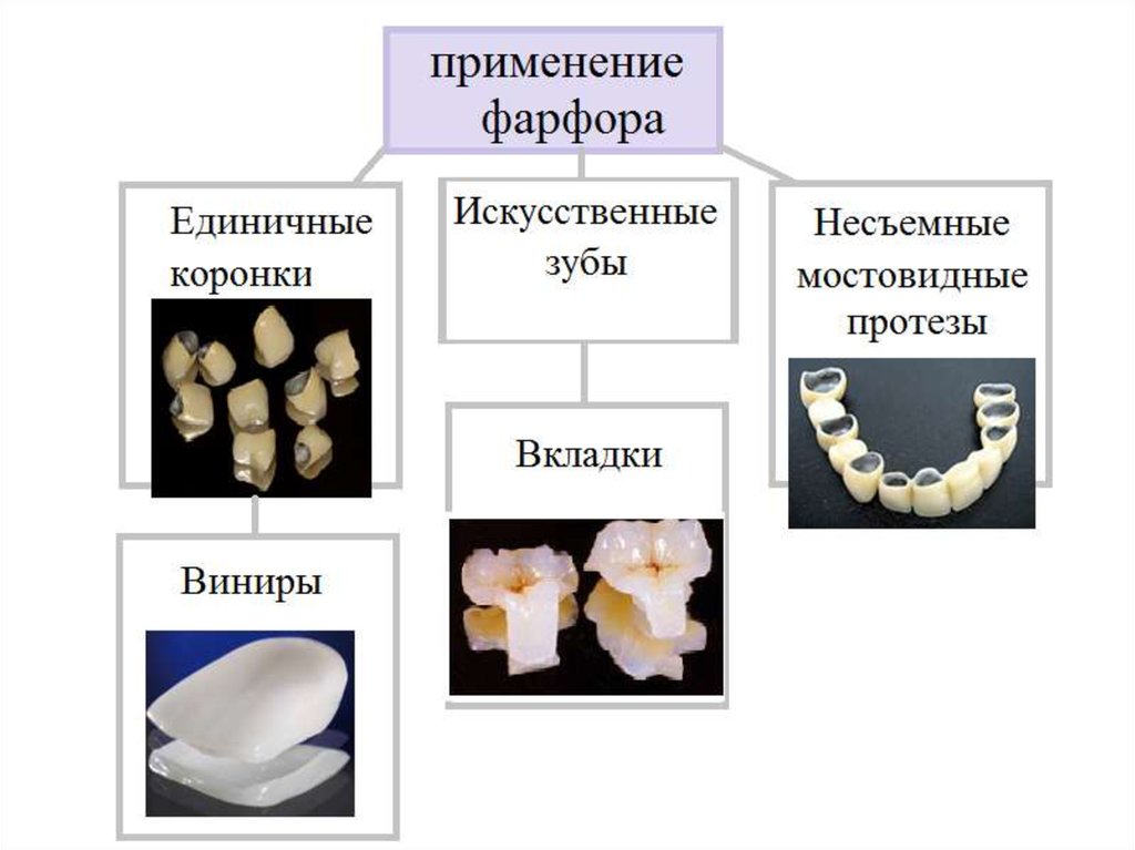 Стоматологическая керамика презентация