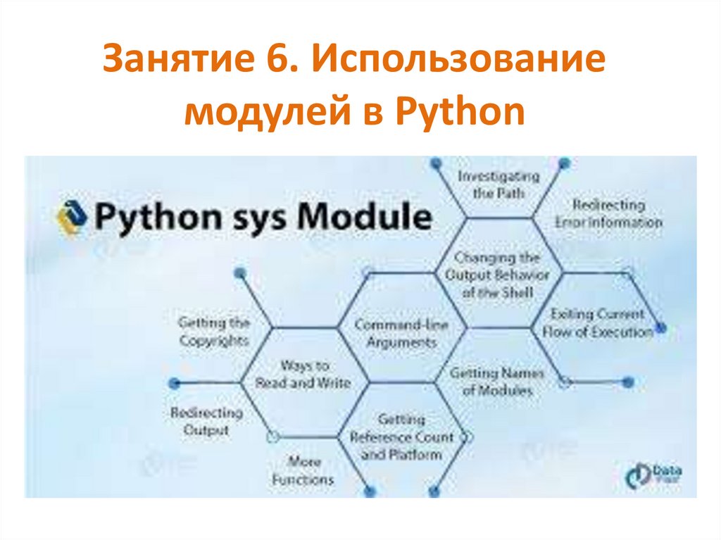 Основные модули python