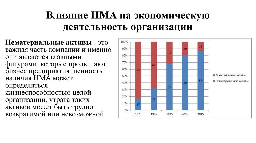 Имеет влияние на экономику