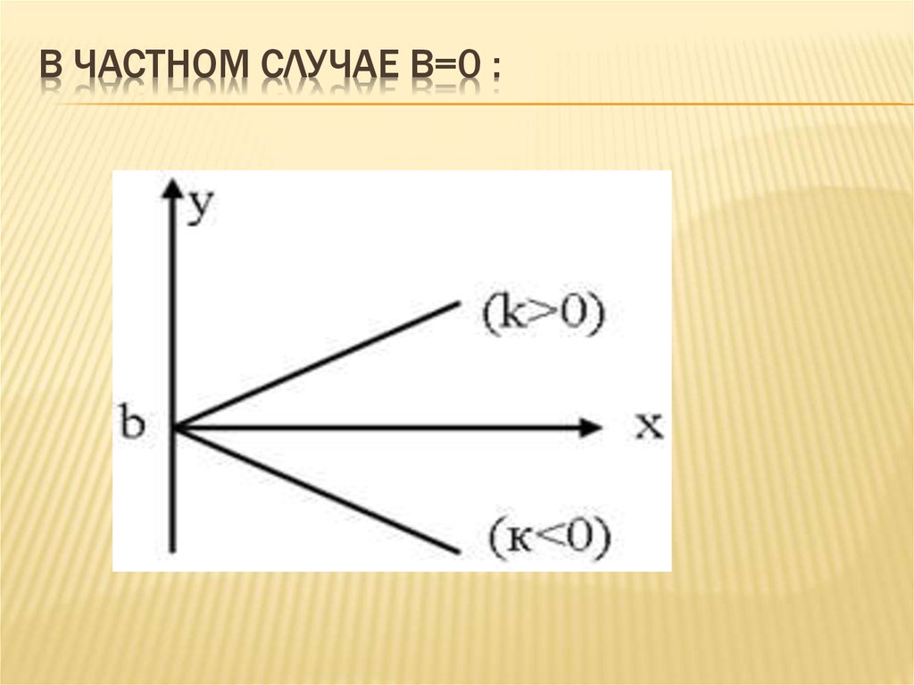 Номер графически