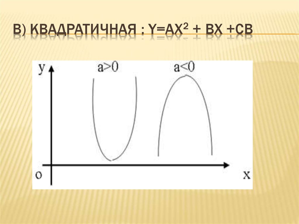 Графически работа 6. Тест по графической модели. Графически 3 класс.