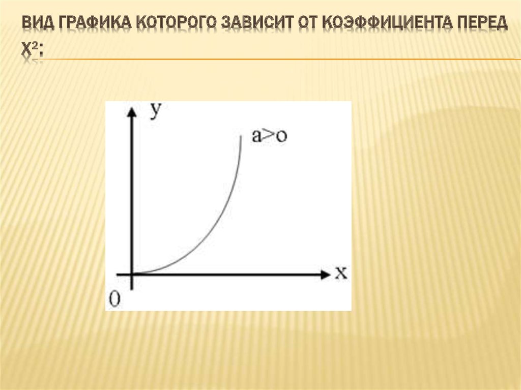 Графически это как. Графики коэффициент перед x. Графический тест график. Выполнено графически. Коэффициент перед модулем график.