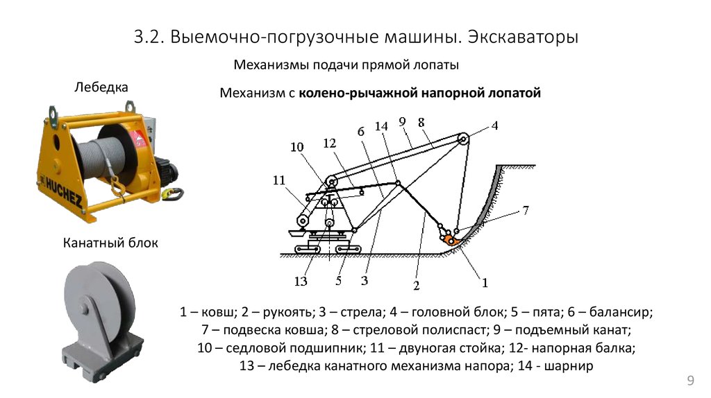 Технологические схемы подготовки и отработки выемочных участков на шахтах оао суэк кузбасс