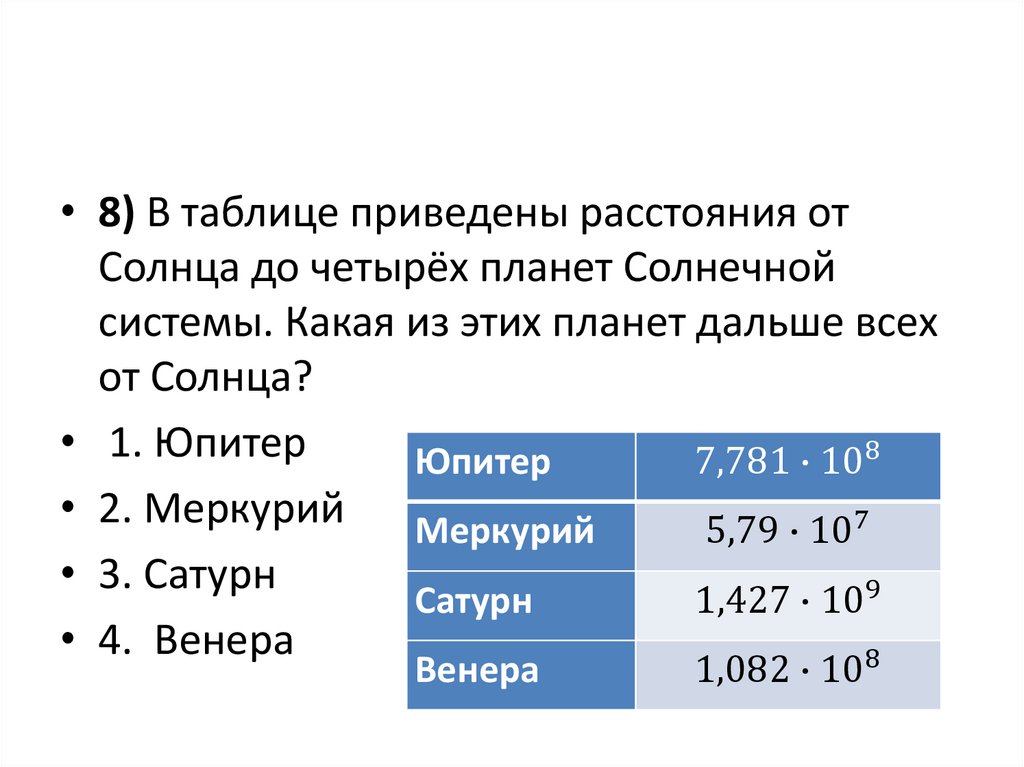 Формат числа вид числа