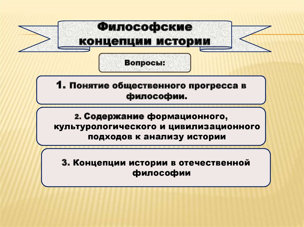 Концепции исторического развития в новейшее время презентация 11 класс