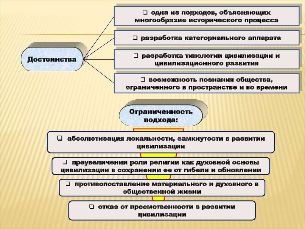 Концепции исторического развития в новейшее время презентация 11 класс