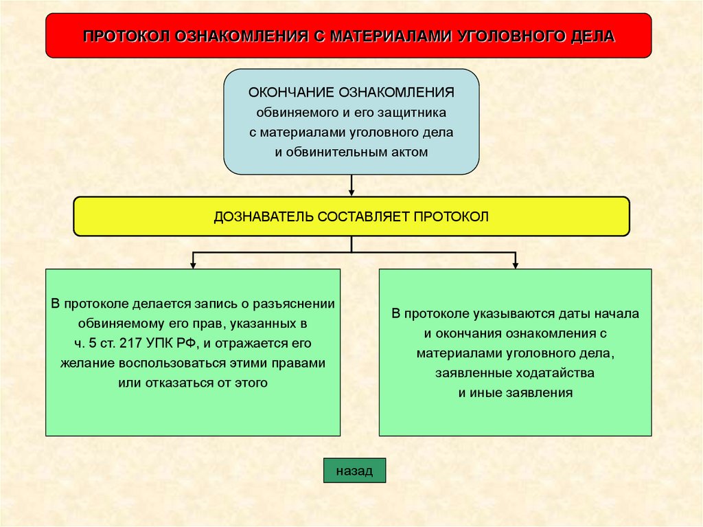 Обвинительный тип процесса