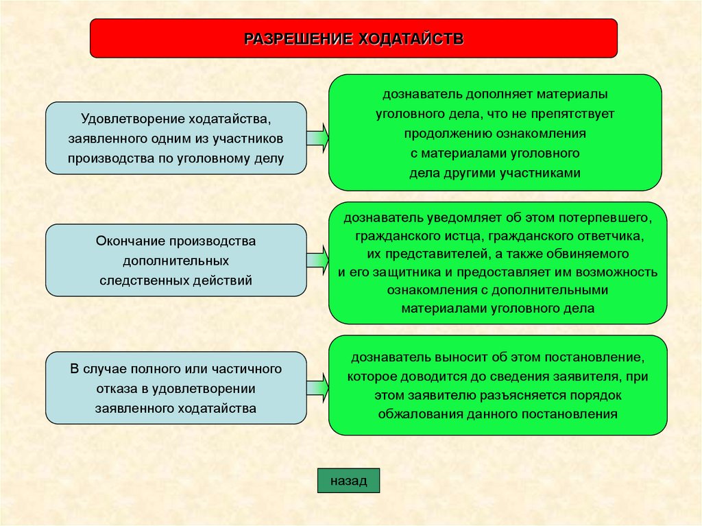 После утверждения обвинительного