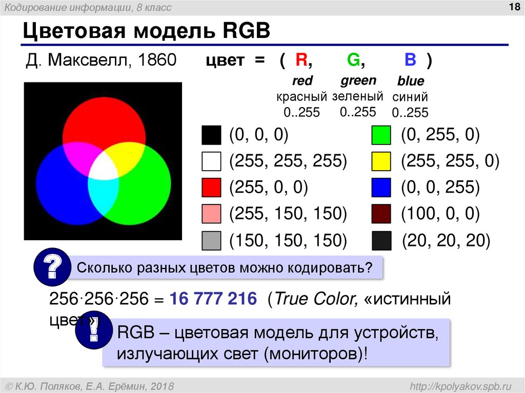 Кодирование цвета таблица. Цветовая модель RGB.