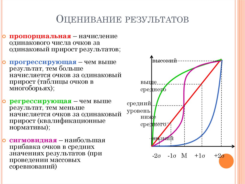 Прирост результата. Пропорциальны.