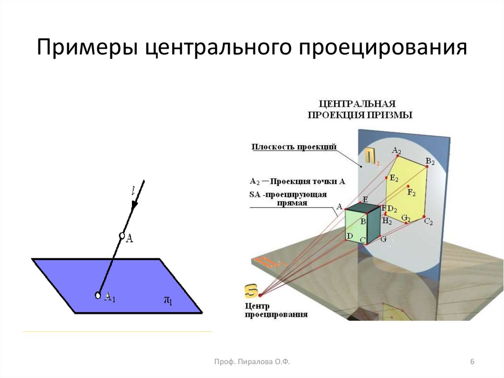 Прямоугольное проецирование лежит в основе получения изображений комплексного чертежа