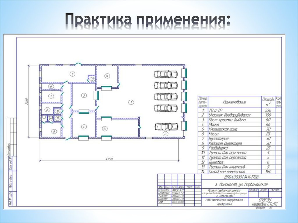 Практика применения: