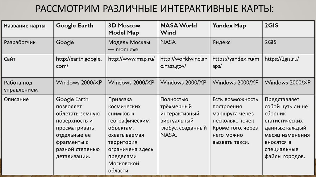 Рассмотрите различные