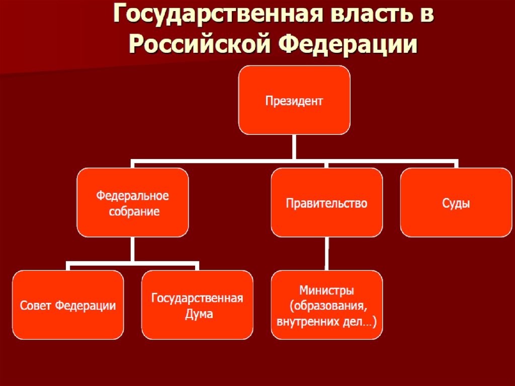 Администрация презентация рф презентация