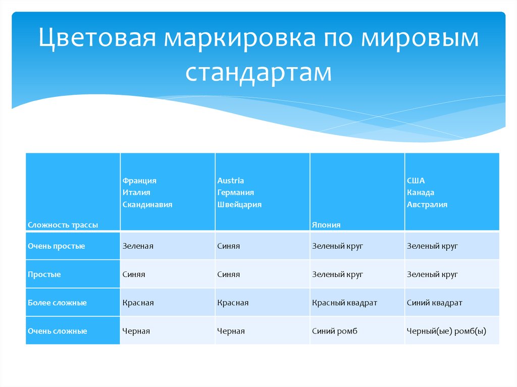 Мировые стандарты