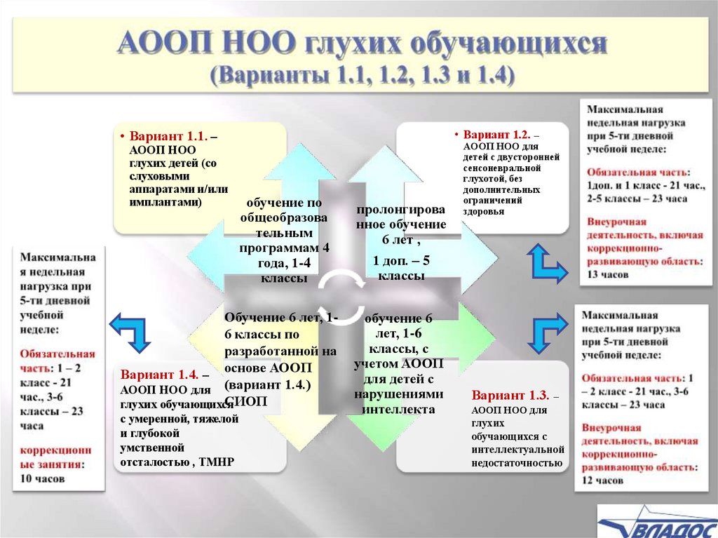 Изменения в адаптированную основную образовательную программу