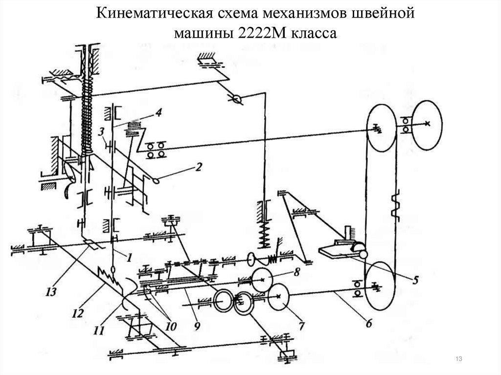 Кинематический механизм. Кинематическая схема швейной машинки Подольск. Кинематические схемы механизмов швейной машины. Кинематическая схема швейной машинки 2 м ПМЗ. Кинематическая схема машины 1022 м класса.