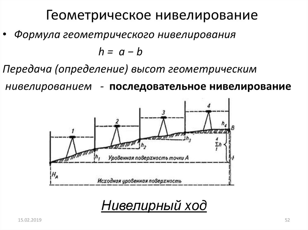 Схема геометрического нивелирования из середины