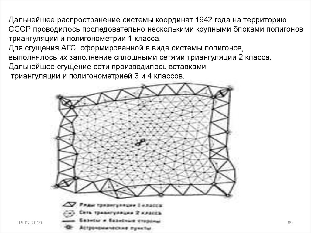 Система координат 1942 года схема развития сети методы создания