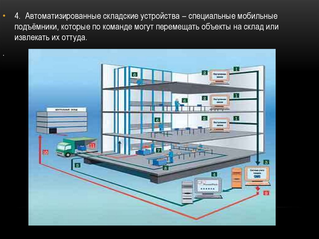 Автоматика в нашей жизни презентация 6 класс