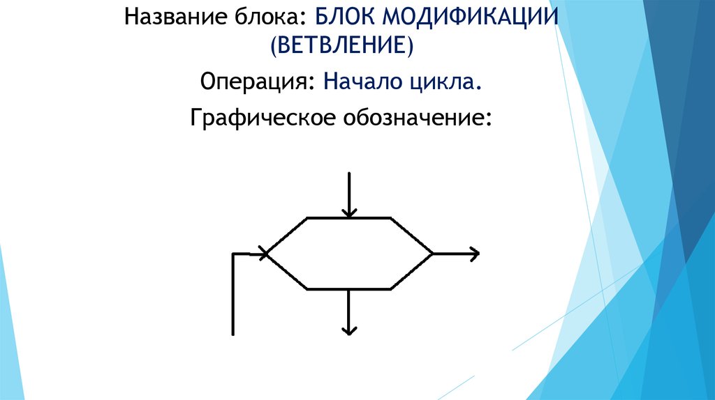 Какое графическое изображение алгоритма вы знаете