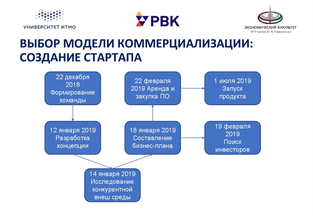 Ориентация на широкий круг потребителей коммерциализация