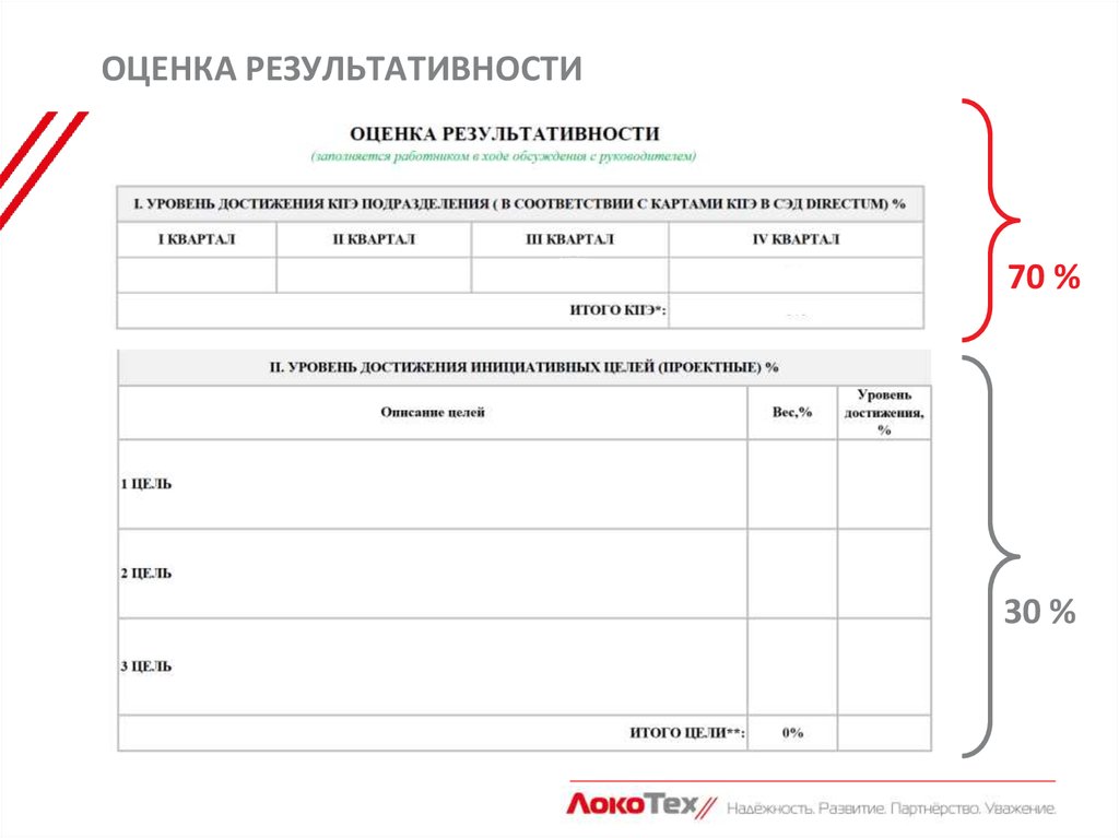 Порядок оценки карты