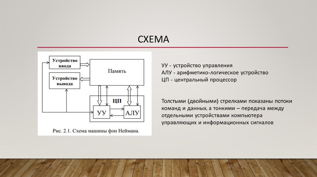 Структурная схема эвм фон неймана