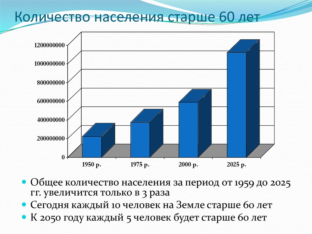 Насколько старше. Численность граждан старше 60 лет. Статистика пожилых людей. Процент населения России старше 60 лет. Сколько в России население старше 60 лет.