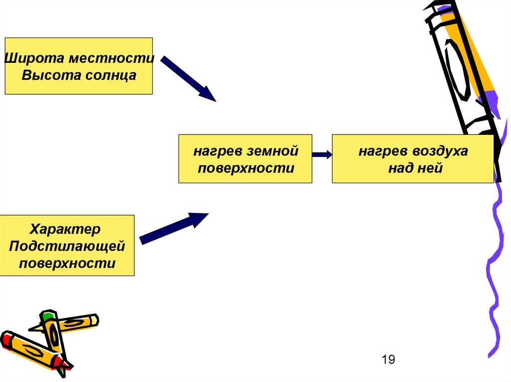 6 класс тепло в атмосфере презентация