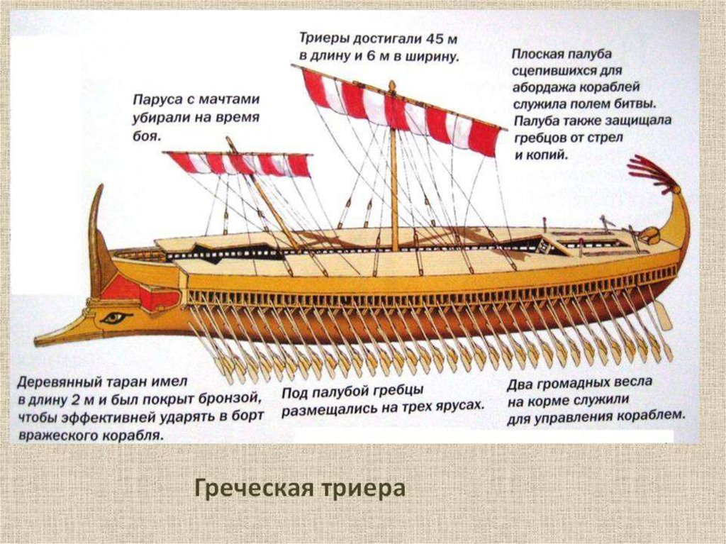 Древнеримский корабль построенный по образцу триеры