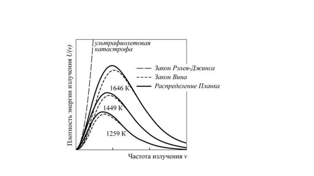 Ультрафиолетовая спектроскопия презентация