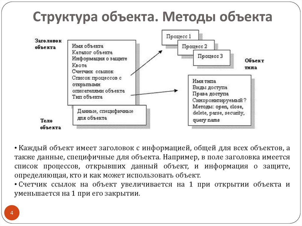 Методы объектов