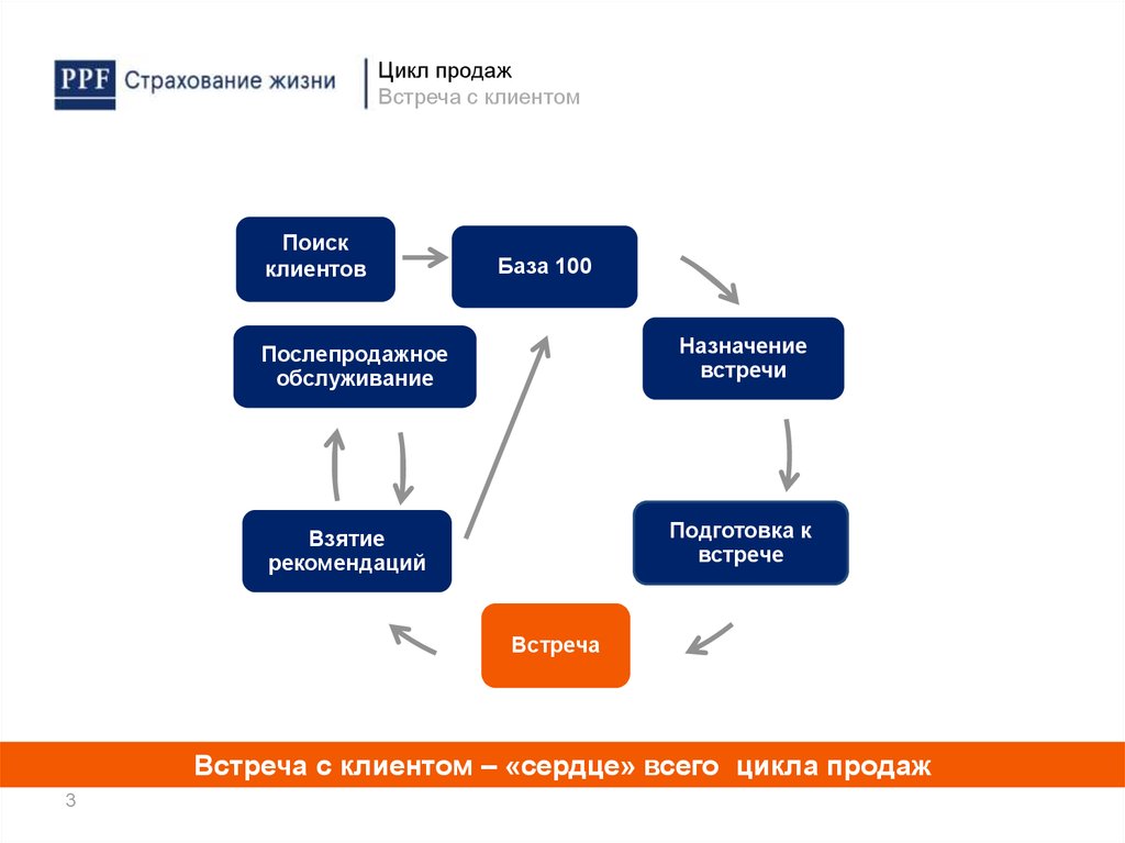 Схема продаж страховых услуг