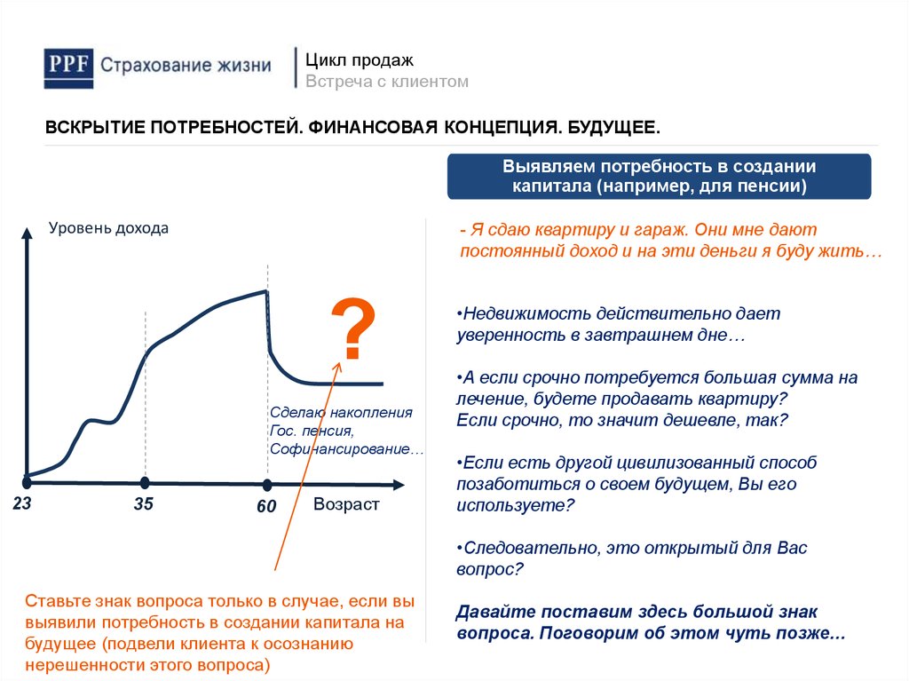 Ппф варп авторизация. Цикл продаж. Потребность в страховании. Вопросы по выявлению потребностей при страховании жизни. Цикл продаж этапы.