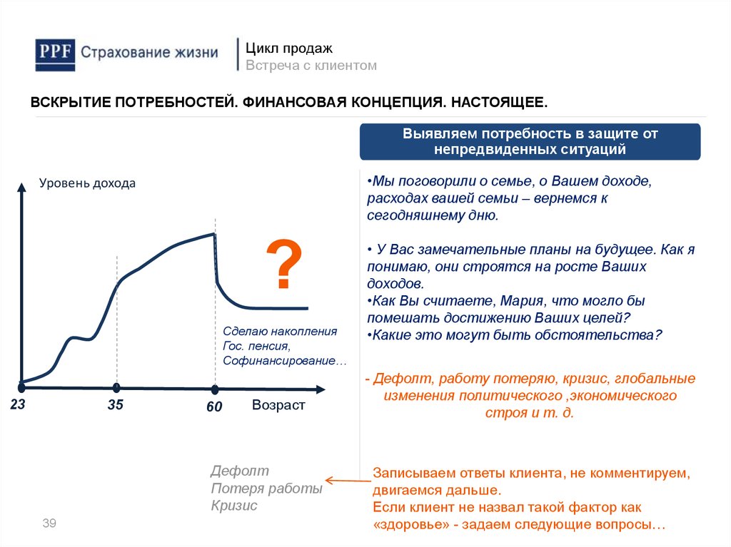 Что значит дефолт на молодежном. Вопросы на выявление потребностей. Выявление потребностей в продажах. Выявление потребностей клиента в страховании. Вопросы на выявление потребности клиента страхование.